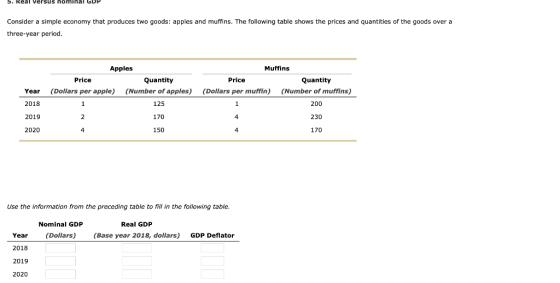 5. Real Versus homihal GDP Consider a simple economy that produces two goods: apples and muffins. The following table shows t