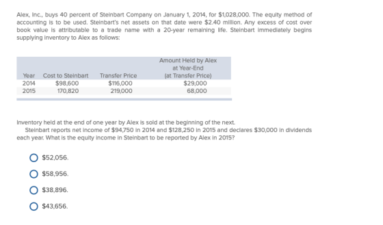 Alex, Inc., buys 40 percent of Steinbart Company on January 1, 2014, for $1,028,000. The equity method of accounting is to be