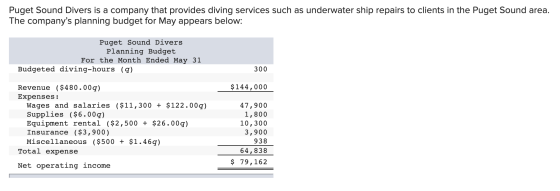 Puget Sound Divers is a company that provides diving services such as underwater ship repairs to clients in the Puget Sound a