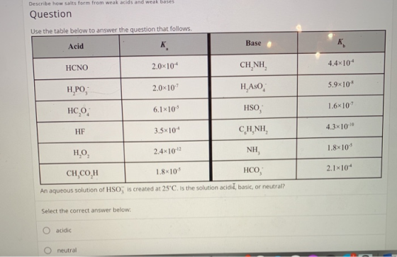 Describe how its form from weak acids and weak bases Question Use the table below to answer the question that follows. Acid B
