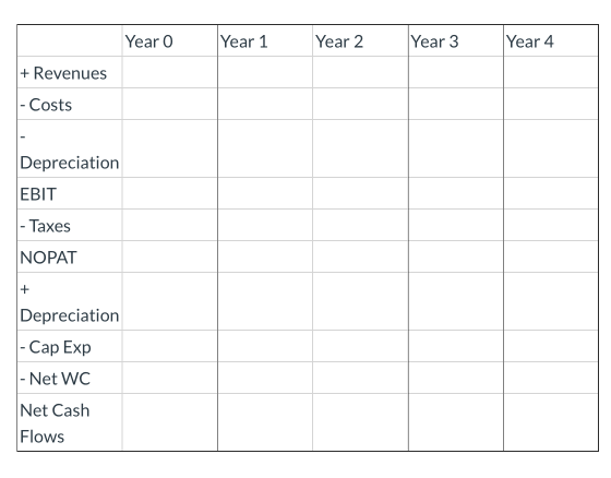 Year 0 Year 1 Year 2 Year 3 Year 4 + Revenues - Costs Depreciation EBIT - Taxes NOPAT + Depreciation - Cap Exp - Net WC Net C