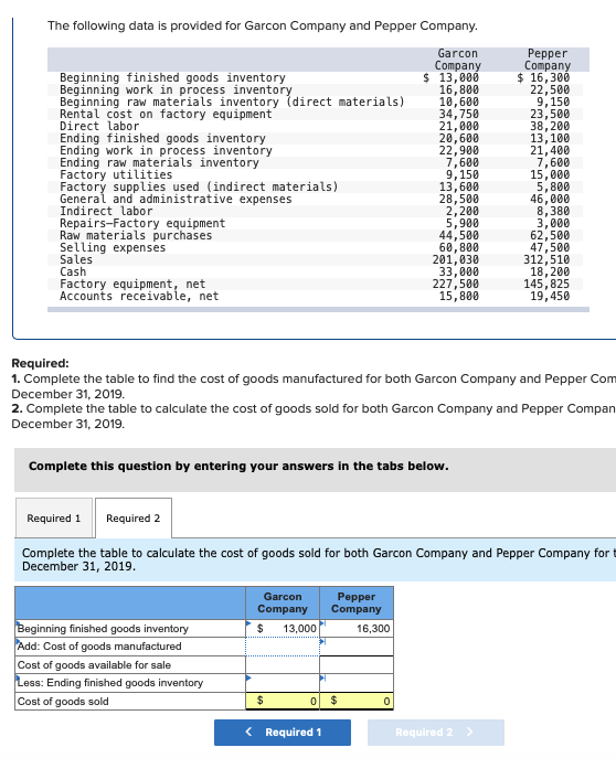 The following data is provided for Garcon Company and Pepper Company. Beginning finished goods inventory Beginning work in pr