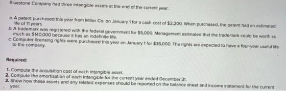 Bluestone Company had three intangible assets at the end of the current year: a. A patent purchased this year from Miller Co.