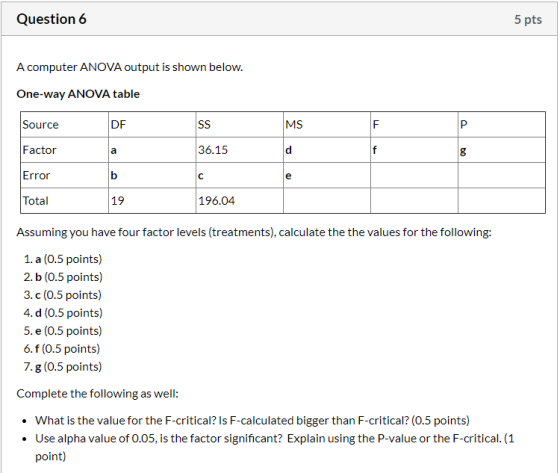 Question 6 5 pts A computer ANOVA output is shown below. One-way ANOVA table Source SS MS Factor 36.15 Error Total 19 196.04