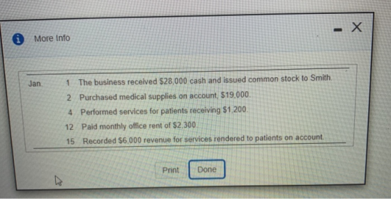 0 More Info Jan. 1 The business received $28,000 cash and issued common stock to Smith. 2 Purchased medical supplies on accou