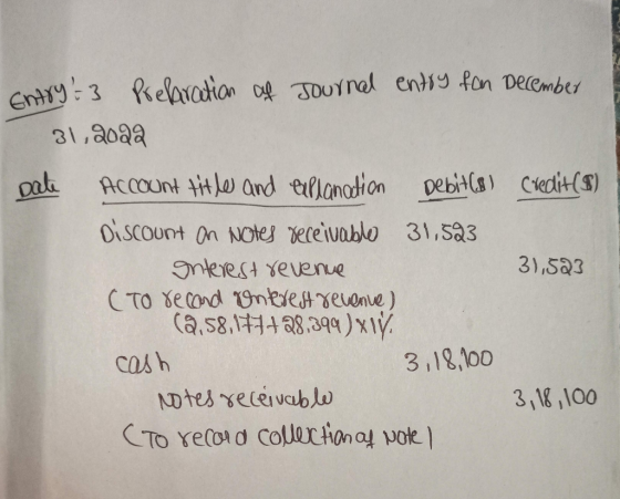 Entry - Prelaration of Journal entry fon December 31,2022 Date Account titles and explanation Debit (8) credit(K) Discount on