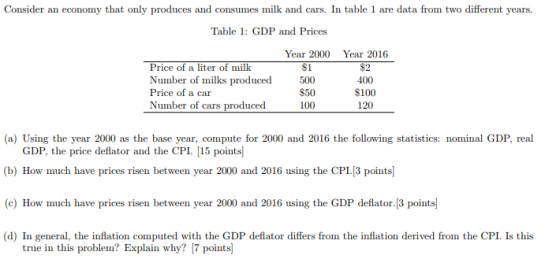 Consider an economy that only produces and consumes milk and cars. In table 1 are data from two different years. Table 1: GDP and Prices Year 2000 Year 2016 Number of milks produced Price of a car Number of cars produced S1$2 500 S50 100 400 $100 120 (a) Using the year 2000 as the base year, compute for 2000 and 2016 the following statistics: nominal GDP, real GDP, the price deflator and the CPI. 15 points b) How much have prices risen between year 2000 and 2016 using the CPI[3 points (c) How much have prices risen between year 2000 and 2016 using the GDP deflator.[3 points (d) In general, the inflation computed with the GDP deflator differs from the inflation derived from the CP. 1 this true in this problem? Explain why? 17 points