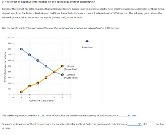 3. The effect of negative externalities on the optimal quantityof consumption Consider the market for bolts. Suppose that a h