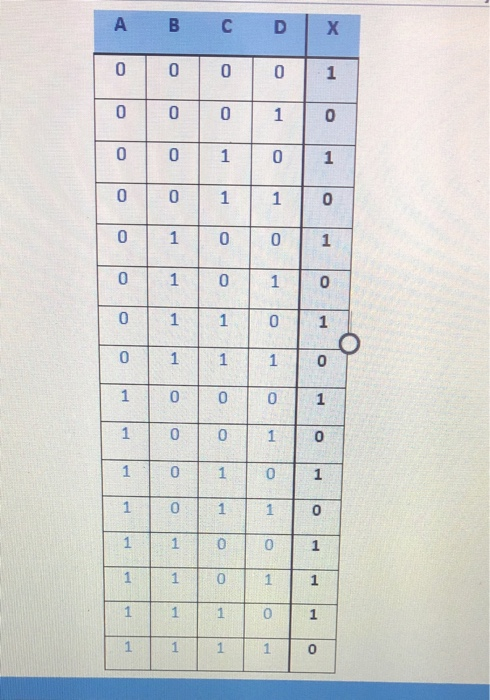A B C D x о o 110 0 1 0 1 0 1 1 1 1 1 1 о ное o o o | o o 1 o 1 | 1 0 1