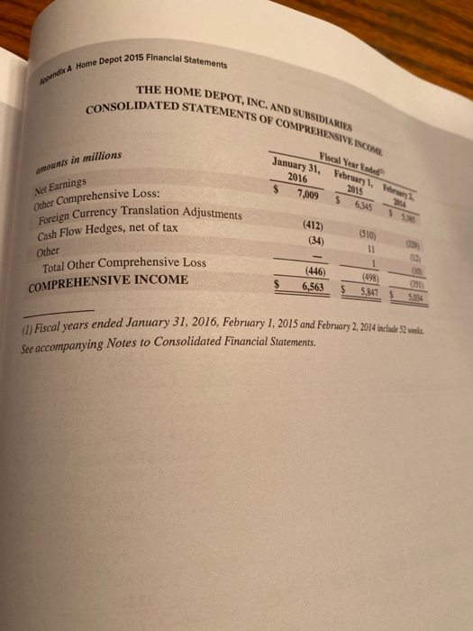 4. A Home Depot 2015 Financial Statements THE HOME DEPOT, INC. AND SUBSIDIARIES CONSOLIDATED STATEMENTS OF COMPREHENSIVE INCO