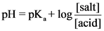 pH pKlog salt]
[acid]
