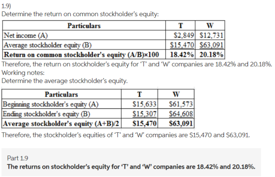 1.9) Determine the return on common stockholders equity: Particulars TW Net income (A) $2,849 $12,731 Average stockholder eq