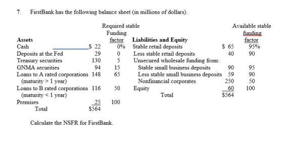 7. FirstBank has the following balance sheet (in millions of dollars). S 22 5 Required stable Available stable Funding fundin