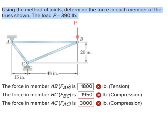 Using the method of joints, determine the force in each member of the truss shown. The load P= 390 lb. 20 in. 48 in. 15 in. T
