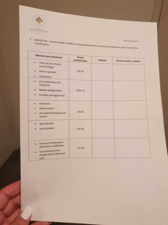 3. Identify the classification. Theory Assessment mental health conditions corresponding to the mental state behaviour and me