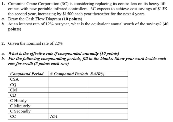 Cummins Crane Corporation (3C) is considering replacing its controllers on its heavy lift cranes with new portable infrared controllers. 3C expects to achieve cost savings of S15K the second year, increasing by S1500 each year thereafter for the next 4 years. Draw the Cash Flow Diagram (10 points) At an interest rate of 12% per year, what is the equivalent annual worth of the savings? (40 points) 1. a. b. 2. Given the nominal rate of 22% if compounded annually (10 points) What is the effective rate For the following compounding periods, fill in the blanks. Show your work beside each row for credit (5 points each row) a. b. # Compound Periods EAIR% Compound Period CSA CM CD C Hourly C Minutely C Secondly NIA