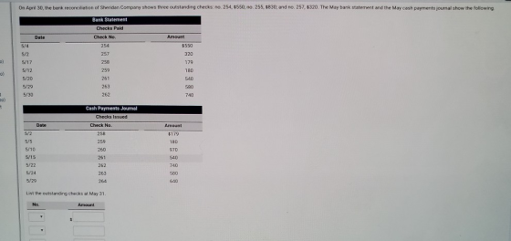 On April 30, the bank reconciliation of Sheridan Company shows three outstanding checks: no. 254, $550, no. 255, $830, and no
