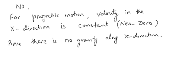IV) Non- Zero VONI