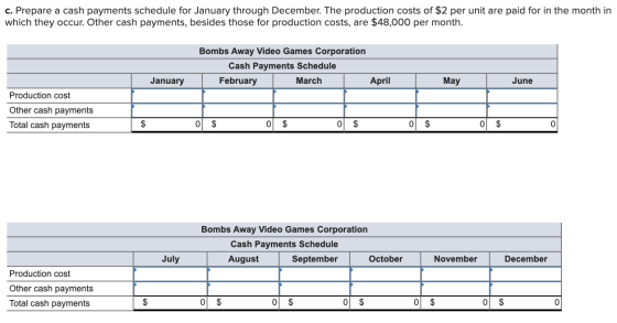 c. Prepare a cash payments schedule for January through December. The production costs of $2 per unit are paid for in the mon