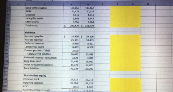 F G H I 87 Long term securities PP&E Goodwill Intangible assets Other assets Total assets 164,065 130, 162 22,471 20,624 5,11