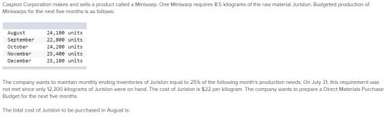 Caspion Corporation makes and sells a product called a Miniwarp. One Miniwarp requires 8.5 kilograms of the raw material Juri