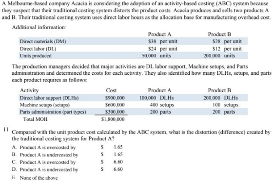 A Melbourne-based company Acacia is considering the adoption of an activity-based costing (ABC) system because they suspect t