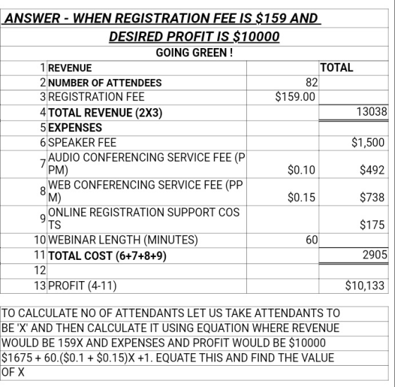 ANSWER - WHEN REGISTRATION FEE IS $159 AND DESIRED PROFIT IS $10000 GOING GREEN! TOTAL 1REVENUE 2 NUMBER OF ATTENDEES 3REGISTRATION FEE 4 TOTAL REVENUE (2X3) 5EXPENSES 6 SPEAKER FEE 82 $159.00 13038 $1,500 $492 $738 $175 2905 $10,133 AUDIO CONFERENCING SERVICE FEE (P PM) WEB CONFERENCING SERVICE FEE (PP M) ONLINE REGISTRATION SUPPORT COS TS $0.10 $0.15 10 WEBINAR LENGTH (MINUTES) 11TOTAL COST (6+7+8+9) 12 13 PROFIT (4-11) 60 TO CALCULATE NO OF ATTENDANTS LET US TAKE ATTENDANTS TO BE X AND THEN CALCULATE IT USING EQUATION WHERE REVENUE WOULD BE 159X AND EXPENSES AND PROFIT WOULD BE $10000 $167560.($0.1 $0.15)X +1. EQUATE THIS AND FIND THE VALUE OF X