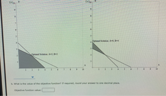 (iv) Optimal Solution: A-0, B- Optimal Solution: A=2, B-2 b. What is the value of the objective function? If required, round