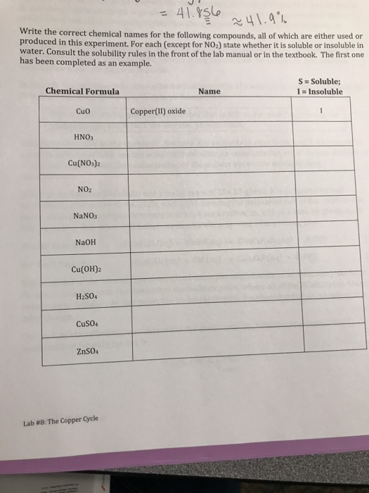 = 41.856 ~41.9% Write the correct chemical names for the following compounds, all of which are either used or produced in thi