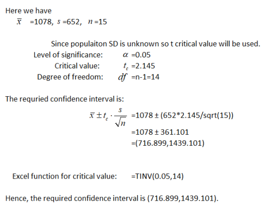 Here we have x =1078, s-652, n=15 Since populaiton SD is unknown so t critical value will be used. Level of significance: Critical value: Degree of freedom: α=0.05 te 2.145 df -n-1-14 The requried confidence interval is: ītr .|-1078 ± (652*2.145/sqrt(15)) 1078 +361.101 (716.899,1439.101) Excel function for critical value: TINV(0.05,14) Hence, the required confidence interval is (716.899,1439.101)