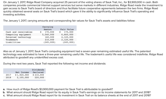 On January 1, 2017, Ridge Road Company acquired 25 percent of the voting shares of Sauk Trail, Inc., for $3,900,000 in cash.