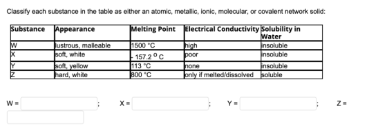 Classify each substance in the table as either an atomic, metallic, ionic, molecular, or covalent network solid: Electrical C