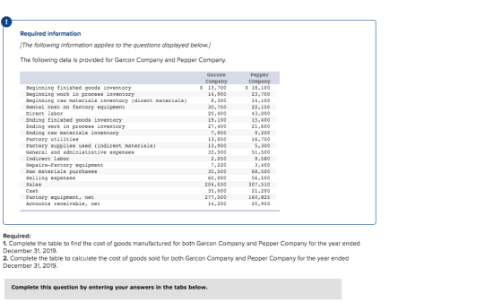 Required information (The following information applies to the questions displayed below.) The following data is provided for