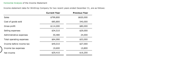 Horizontal Analysis of the Income Statement Income statement data for Winthrop Company for two recent years ended December 31