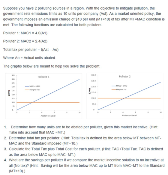 Suppose you have 2 polluting sources in a region. With the objective to mitigate pollution, the government sets emissions limits as 10 units per company (Ast). As a market oriented policy, the government imposes an emission charge of $10 per unit (MT 10) of tax after MT MAC condition is met. The following functions are calculated for both polluters Polluter 1: MAC1 4.0(A1) Polluter 2: MAC2 2.4(A2) Total tax per pollutert(Ast - Ao) Where Ao Actual units abated The graphs below are meant to help you solve the problem S45 30 0 Polluter 1 Polluter 2 525.0 535 MAC2 242 Marginal Tax MAC1-4.0A 20.0 $150 S100 Mergnel Tax S25 515 510 S5.0 10 10 Abetement Level Abetement Level 1. Determine how many units are to be abated per polluter, given this market incentive. (Hint 2. Determine total tax per polluter. (Hint: Total tax is defined by the area below MT between MT- 3. Calculate the Total Tax plus Total Cost for each polluter. (Hint: TAC+Total Tax. TAC is defined 4. What are the savings per polluter if we compare the market incentive solution to no incentive at Take into account that MAC =MT.) MAC and the Standard imposed (MT-10.) as the area below MAC up to MAC-MT.) all (No tax)? (Hint: Saving will be the area below MAC up to MT from MAC=MT to the Standard (MT-10).)