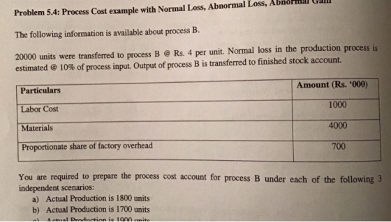 Problem 5.4: Process Cost example with Normal Loss, Abnormal Loss, Abnormal Galli The following information is available abou