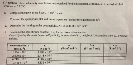 (14 points) The conductivity data, below, was obtained for the dissociation of (CH3).SnCl in ethyl alcohol solution at 25.0°C