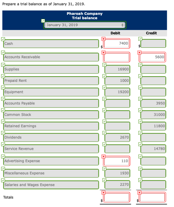 Prepare a trial balance as of January 31, 2019. Pharoah Company Trial balance January 31, 2019 Debit Credit Cash 7400 Account