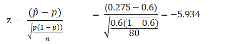 = -5.934 N II (ộ - p) p(1-p)) (0.275 – 0.6) 0.6(1-0.6) 80 n