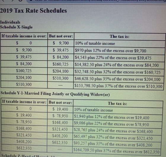 2019 Tax Rate Schedules Individuals Schedule X-Single If taxable income is over: But not over: The tax is: $ 0 $ 9,700 10% of