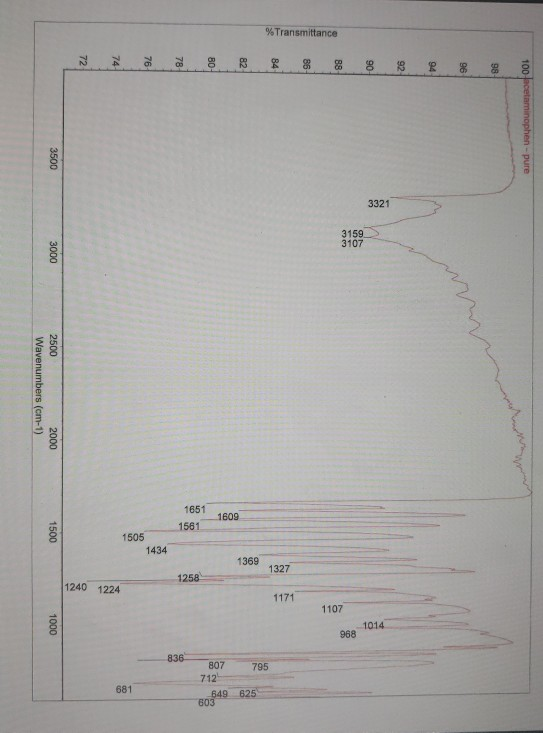 %Transmittance g8 3321 3159 3107 1651 1609 1561 1505 1434 1369 1327 1258 1240 1224 1171 1107 1014 968 836 807 795 712 681 649