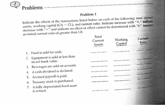 ? Problems Problem 1 Indicate the effects of the transactions listed below on each of the following: total current assets, wo