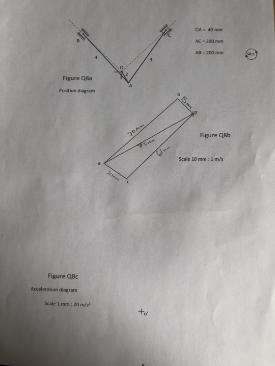 OA = 40 mm AC = 200 mm AB= 200 mm W21 Figure Q8a А Position diagram o 15mm 20м Figure Q8b 72mm Glum Scale 10 mm : 1 m/s 20mm