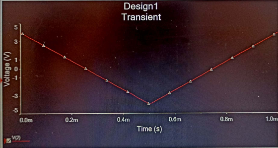 Design1 Transient Voltage (V) c 0.0m 0.2m 0.4m 0.6m 0.8m 1.0m Time (s) V12