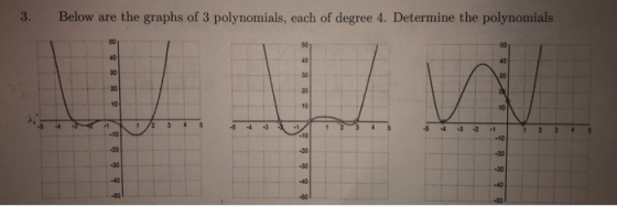 Below are the graphs of 3 polynomials, each of degree 4. Determine the polynomials 3. 50 50 40 30 20 30 20 10 t0 10 5 4 32 10