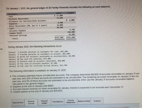 On January 1, 2021, the general ledger of 3D Family Fireworks includes the following account balances Credit Debit $ 27,900 1