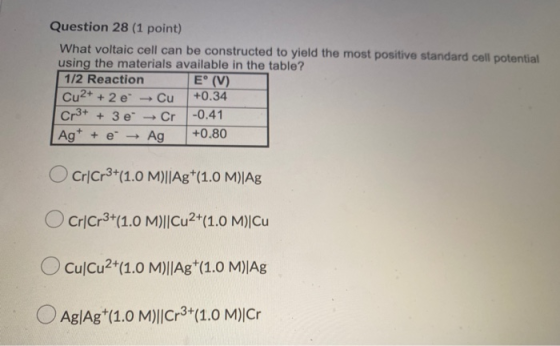 Question 28 (1 point) What voltaic cell can be constructed to yield the most positive standard cell potential using the mater