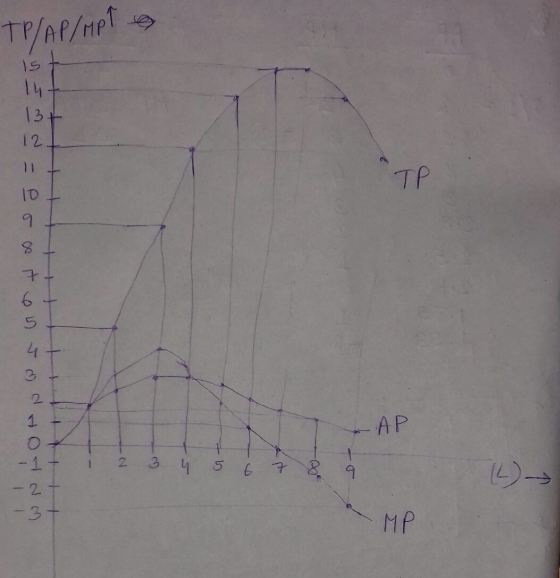 TP/AP/Mple TP WNLOAp W ca. O SJ=一一 +44444444 44 AP 11.1 123456789 - - - - MP
