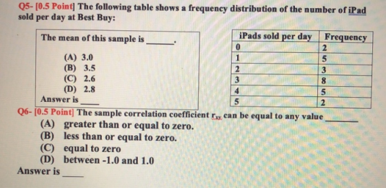 05-10.5 Point] The following table shows a frequency distribution of the number of iPad sold per day at Best Buy: The mean of