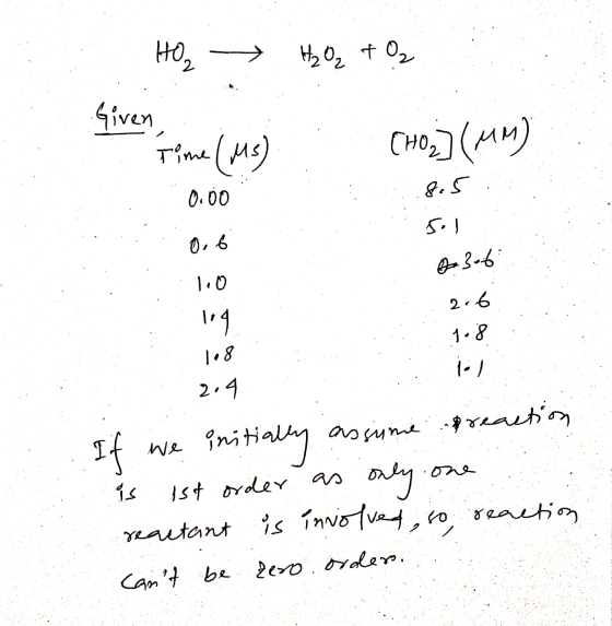 HO, H₂O₂ + O₂ Given y CHon] (um) Time (Ms) 8.5 0.00 0,6 Be sub 2.6 109 1.8 1.1 2.4 We initially assume preaction भा от is 1st